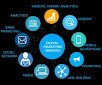 Digital Marketing Course