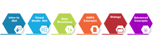 Dot Net Course