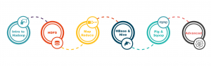 Hadoop Course