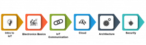 IoT Course