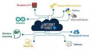 IOT Training Course