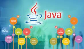 JAVA Training