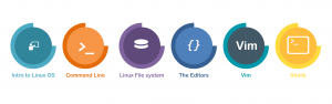Linux Course