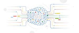Machine Learning Training
