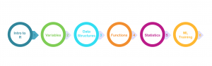 Machine Learning Training Course