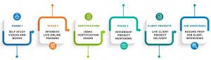 Machine Learning With Python