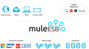 MULESOFT ESB