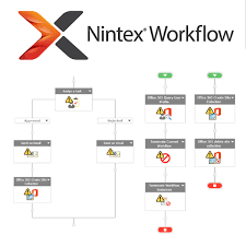 Nintex Workflow
