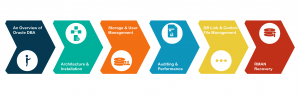 Oracle DBA Course