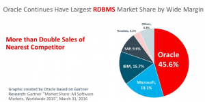 Oracle DBA Training Course