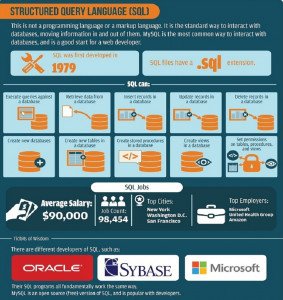 Oracle SQL Training