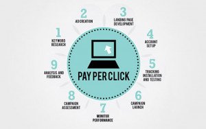 Pay Per Click