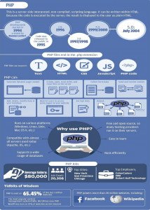 PHP & MySQL Training Course