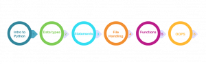 Python Course