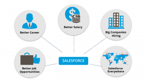 Salesforce Certification