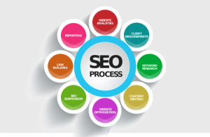 Search Engine Optimization