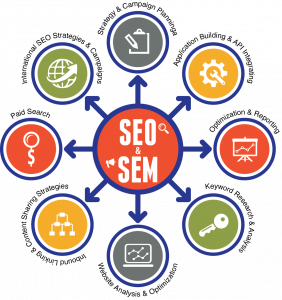 Search Engine Optimization & Search Engine Marketing (SEO & SEM) Training