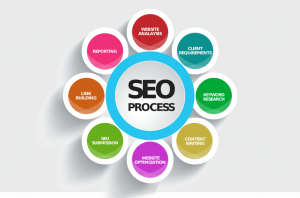 SEO Course