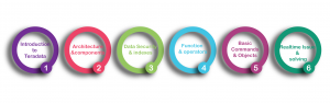 Teradata Course