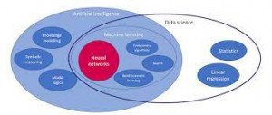 What is AI & Machine Learning Engineering?